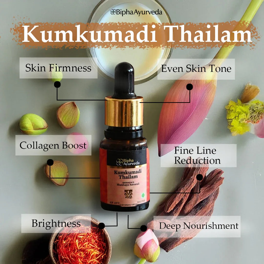 kumkumadiingredientswithbenefitsposter_a39f1d4f-1b69-49f1-b667-d83ad75bfe51-2.jpg